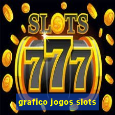 grafico jogos slots